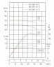 TKHWB 50/235-11/2 (23,4/70), 11 kW, AISI 304, 2900, Ex pozioma pompa ze stali nierdzewnej