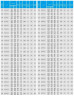TKHWB 50/235-11/2 (23,4/70), 11 kW, AISI 304, 2900, Ex pozioma pompa ze stali nierdzewnej
