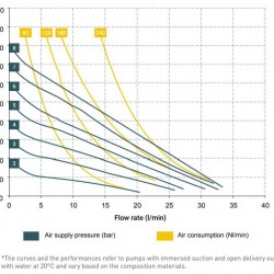 Pneumatyczna pompa membranowa MICROBOXER PP IMICRP-MTTPD--