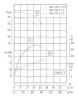 TKHWB 100/170-11/2 (72/38), 11 kW, AISI 304, 2900, Ex pozioma pompa ze stali nierdzewnej