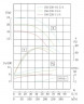 TKHWB 150/250-18.5/4 (200/20), 18,5 kW, AISI 304, 1480, Ex pozioma pompa ze stali nierdzewnej