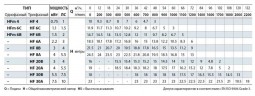 Pompa odśrodkowa Pedrollo HFm 6C