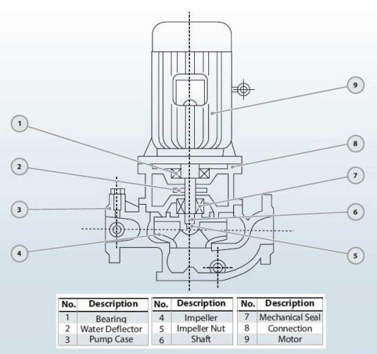 IHG BGLHB 250-250A (500/17), 37kW, 1480, Ex - pompa ze stali nierdzewnej pionowa