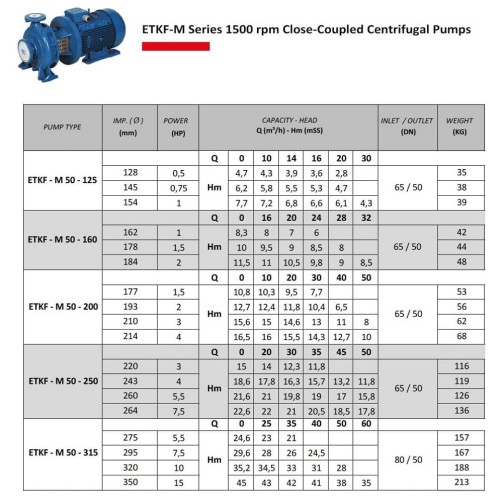 Monoblokowa pompa nawadniająca ETKF-M 50-125, 0,55 kW, 1500