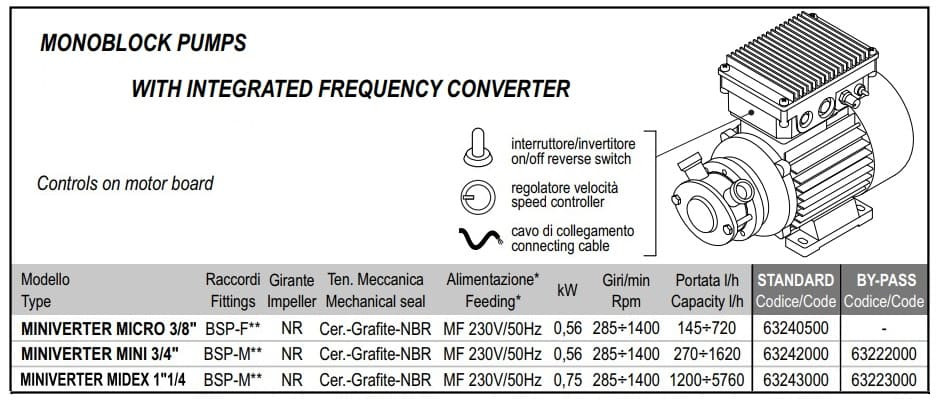 Pompa wirnikowa LIVERANI MINIVERTER MICRO 3/8" NR MF 0,56kW, 285-1400obr./min, 220V monoblok z wbudowaną przetwornicą częstotliwości