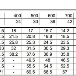 Monoblokowa pompa odśrodkowa 3DS/I 50-125/2,2