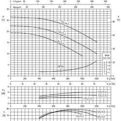 Monoblokowa pompa odśrodkowa 3DS/I 50-125/2,2