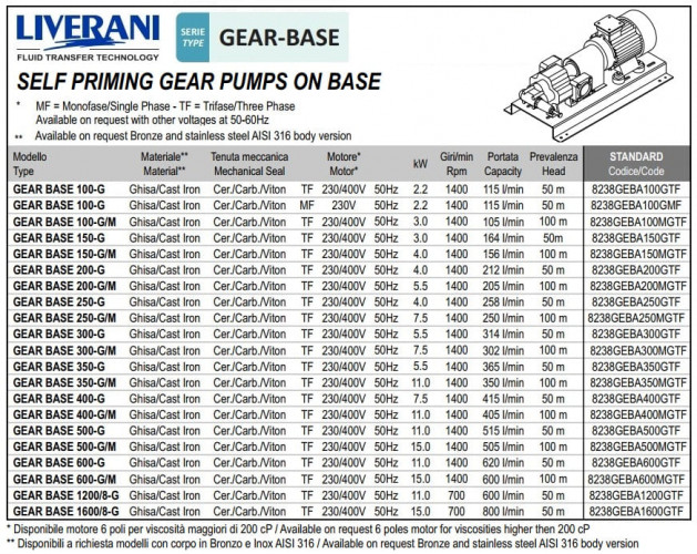 Pompa zębata do pompowania oleju rzepakowego LIVERANI GEAR BASE 150-G TF 3 kW, 1400 obr./min, 380 V