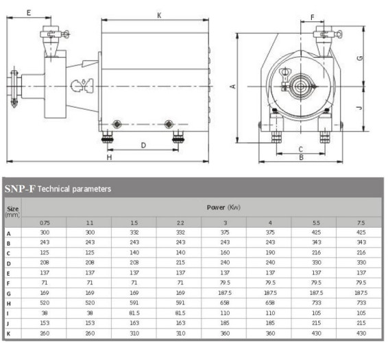 SNP-F, 20T, 24M, AISI 316L, 4 kW ABB Motor, 380V higieniczna pompa odśrodkowa do żywności