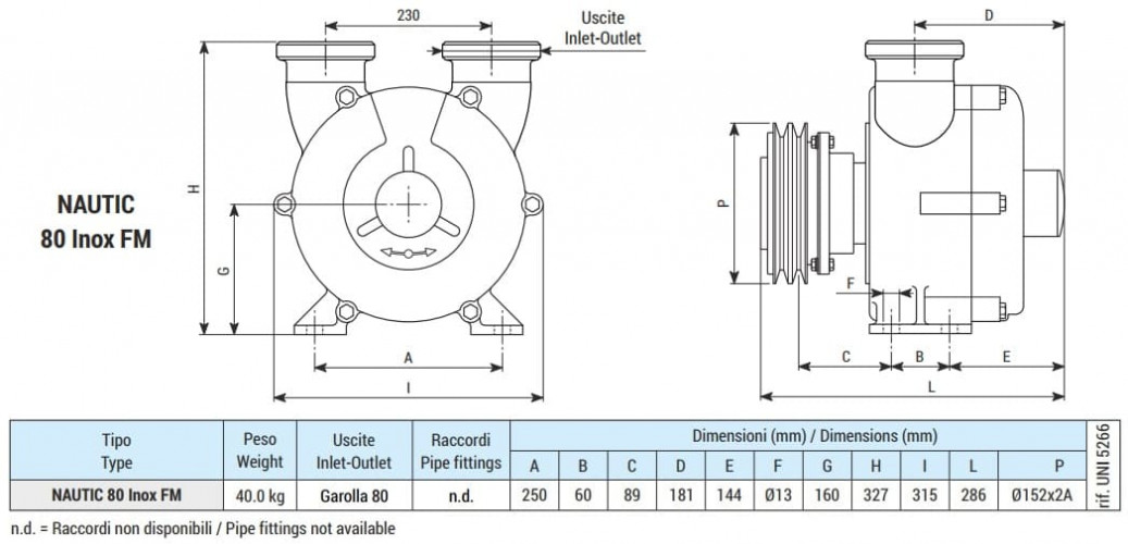 Pompa pierścieniowa cieczowa do pompowania mleka, serwatki LIVERANI NAUTIC 80 Inox FM 12V, 900 l/min, AISI 316, bez silnika
