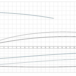 Pompa in-line Grundfos TP 50-160/2 A-F-A-BQQE-GX1