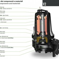 Pompa ściekowa Dreno VT-EX 65/2/125 C.337 z wirnikiem wirowym