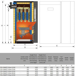 Kocioł PELL SMART 5 Klass, 32 kW