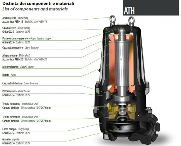 Pompa głębinowa Dreno ATH-EX 100-2/120 z wirnikiem odśrodkowym dwukanałowym