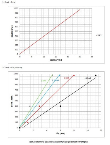 Pompa zębata Kupar KHP 2 cale do czekolady, 2-25 m3/h