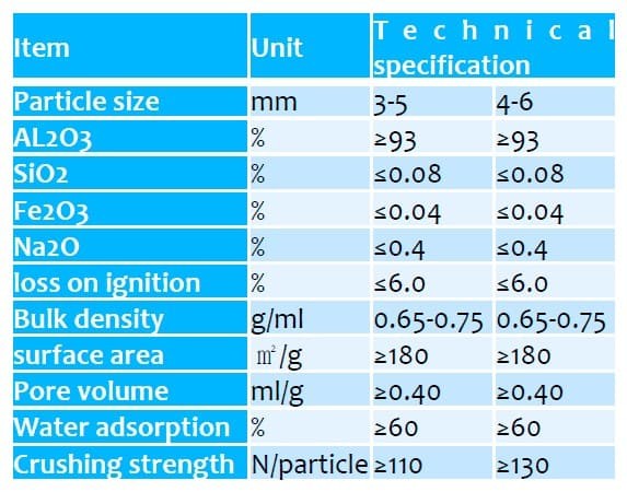 Aktywowany adsorbent tlenku glinu do nadtlenku wodoru YH-AA-003, 3-5 mm
