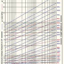 Pompa zębata JKRN 150 1 1/2 cala, 7,5 m3/h, SS ze stali nierdzewnej