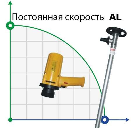 Pompa beczkowa BTS-SB-880w+al-HP-1500mm (ze stałą prędkością)