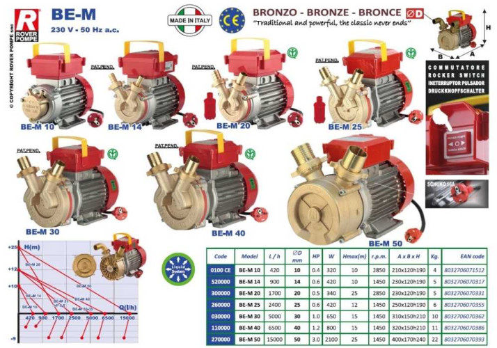 BE-M 10 pompa cieczowo-pierścieniowa