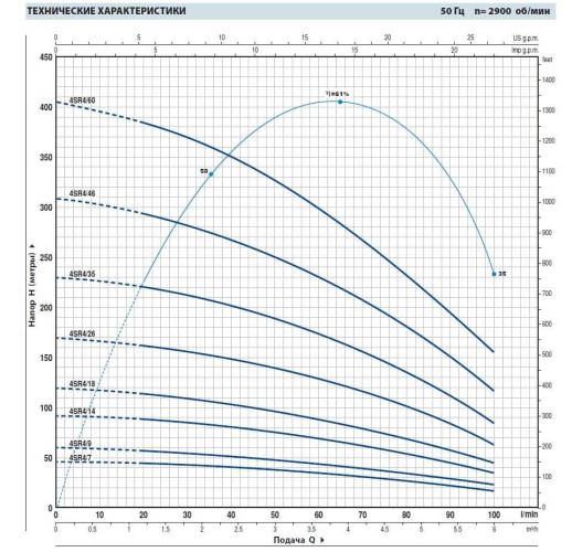 Pompa studzienna 4SR4/9