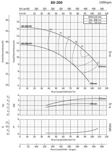 Pompa wspornikowa obiegowa BS4 80-200/30 (60/10,1), 3kW, 1450 bez silnika
