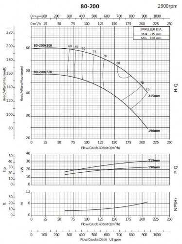 Pompa konsolowa obiegowa BS 80-200/220 (144/39,2), 22kW, 2900 bez silnika