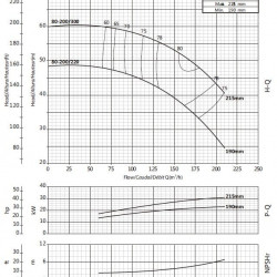 Pompa konsolowa obiegowa BS 80-200/220 (144/39,2), 22kW, 2900 bez silnika