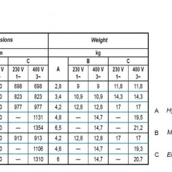 Pompa głębinowa BE 50-200-13, 380V