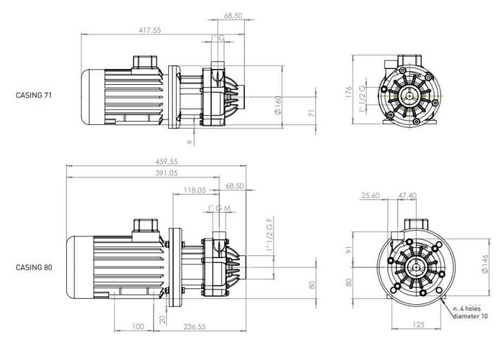 Pompa ze sprzęgłem magnetycznym DM 10 PVDF, Viton 0,55 kW
