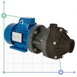 Pompa ze sprzęgłem magnetycznym DM 10 PVDF, Viton 0,55 kW