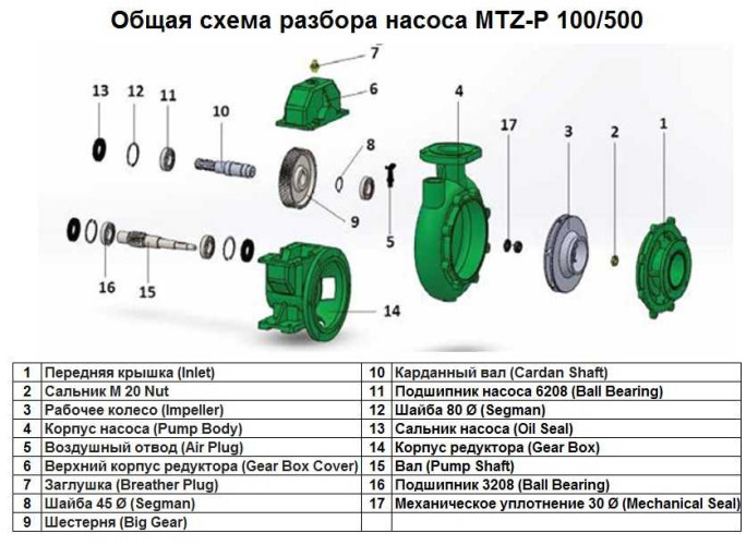 Górna obudowa przekładni Gear Box Cover poz.Nr 6 do pompy MTZ-P 100/500, art.1015506