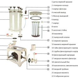 QH-2001-FFEBOJA filtr galwaniczny