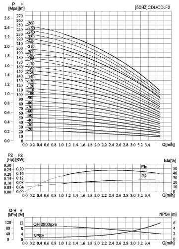 CDLF 2-150, AISI 316, Ex pompa do alkoholu, alkohol, destylaty, Rozrzutniki, epolety, estry
