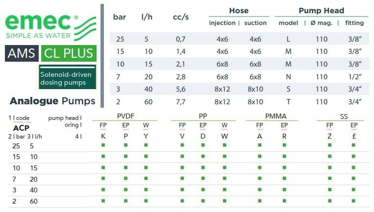 Pompa dozująca elektromagnetyczna EMEC AMS CL PLUS 5-60 l/h, 25-2 bar