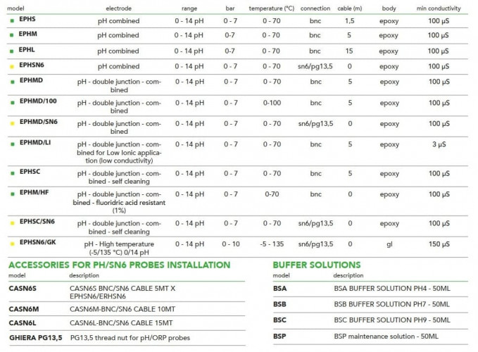 Czujnik pH serii EMEC EPH