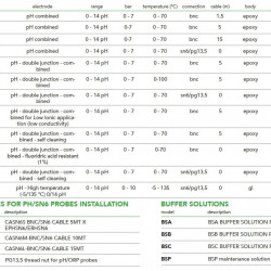 Czujnik pH serii EMEC EPH