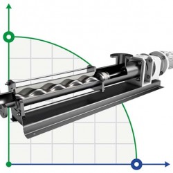 Pompa śrubowa SOLTEC BN053L01FYBST V110 z PU, 5,5 kW, 15 m3/h, 6 bar dla tłuszczu zwierzęcego, ptasiej torby jelitowej
