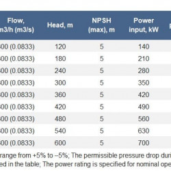 Pompa wielostopniowa CNS 300-540, 800 kW, 1500 obr./min do systemów zaopatrzenia w wodę, bez silnika