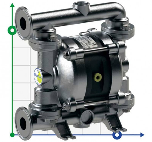 PF0030 pompa spożywcza FDA FLUIMAC PHOENIX FOOD AISI316, 35 l/min pneumatyczna pompa membranowa