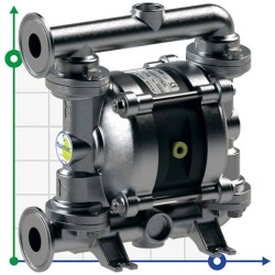 PF0030 pompa spożywcza FDA FLUIMAC PHOENIX FOOD AISI316, 35 l/min pneumatyczna pompa membranowa
