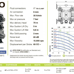PF0030 pompa spożywcza FDA FLUIMAC PHOENIX FOOD AISI316, 35 l/min pneumatyczna pompa membranowa