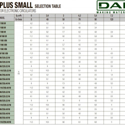Pompa obiegowa DAB EVOPLUS small 80/180 (1"1/4) 1x220-240 Y25 ze sterowaniem elektronicznym, 60220932