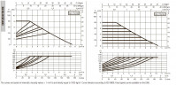 Pompa obiegowa DAB EVOPLUS small 80/180 (1"1/4) 1x220-240 Y25 ze sterowaniem elektronicznym, 60220932