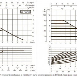 Pompa obiegowa DAB EVOPLUS small 80/180 (1"1/4) 1x220-240 Y25 ze sterowaniem elektronicznym, 60220932