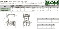 Pompa obiegowa DAB EVOPLUS small 80/180 (1"1/4) 1x220-240 Y25 ze sterowaniem elektronicznym, 60220932
