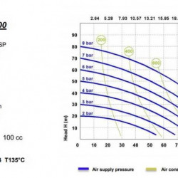 Pneumatyczna pompa membranowa PHOENIX 100-AISI 3/4, P100-SHTSSV1