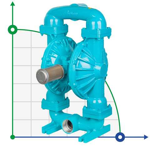 Pompa membranowa DiaPump DP 30 DD/SN - DD/N - DD/B