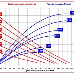 Pompa membranowa RUBY 025P-P-EPT-E