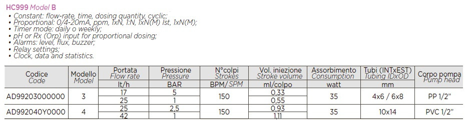 Pompa dozująca tlen aktywny PDE HC999-PH/RX-4B 25-2.5/42-01 230V PVC-GL-VT
