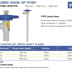 Część pompy (rura) pompy beczkowej FLUIMAC NETTUNE z PVDF (wał HASTELLOY 2,4610), 1200 mm, Ø41 mm